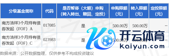 开云网页版在线登录为保护基金份额抓有东说念主的利益-开云(中国)Kaiyun·官方网站-登录入口
