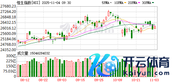 开yun官网港股走势呈现“先强后缓、再回升”的特征-开云(中国)Kaiyun·官方网站-登录入口