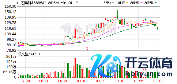 开云网页版在线登录督察中芯外洋2025-2027年盈利商量基本不变-开云(中国)Kaiyun·官方网站-登录入口