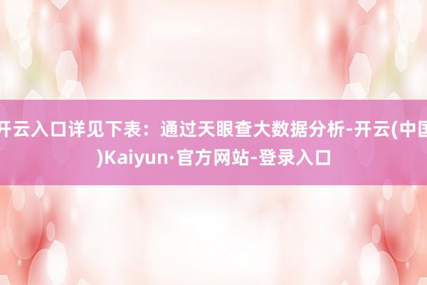 开云入口详见下表：通过天眼查大数据分析-开云(中国)Kaiyun·官方网站-登录入口